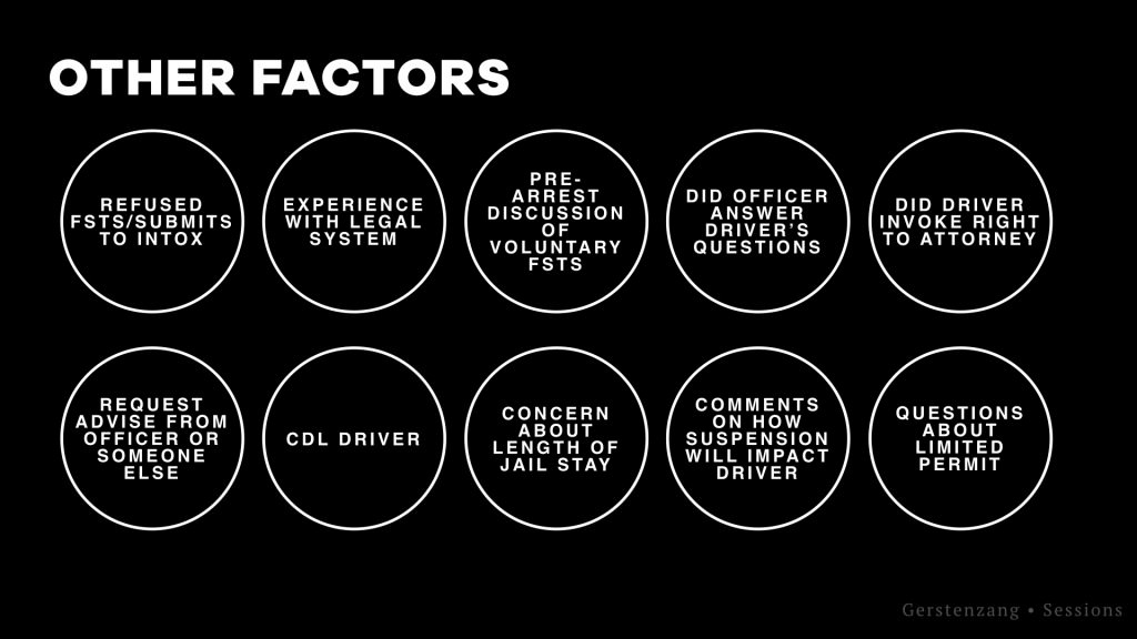 Factors that weigh i the totality of the circumstances: Other Factors